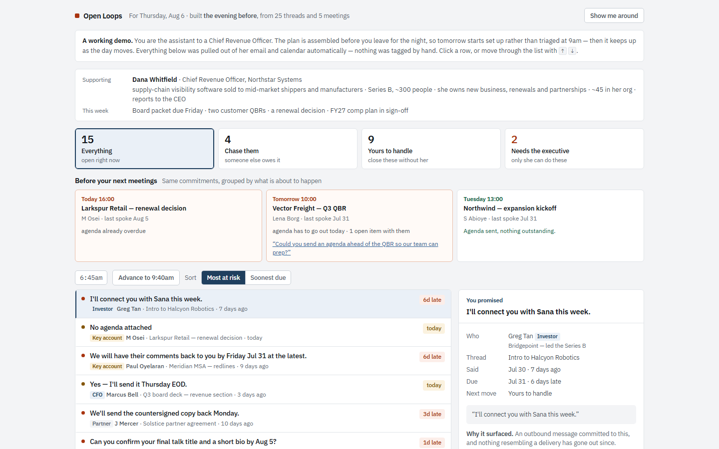 The Open Loops dashboard: counts of open commitments, a panel grouping them by upcoming meeting, and a ranked list of promises with days overdue.